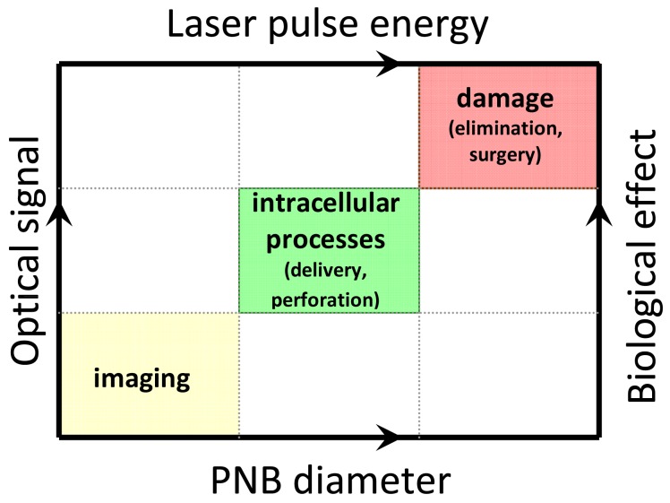 Figure 14.