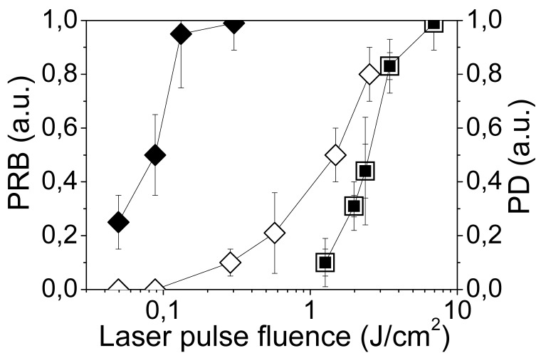 Figure 10.