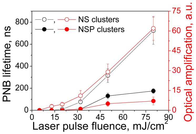 Figure 12.