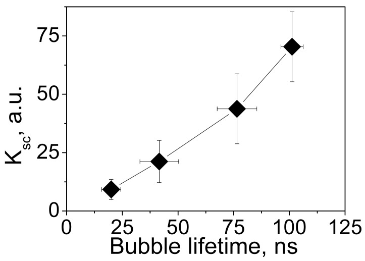 Figure 9.