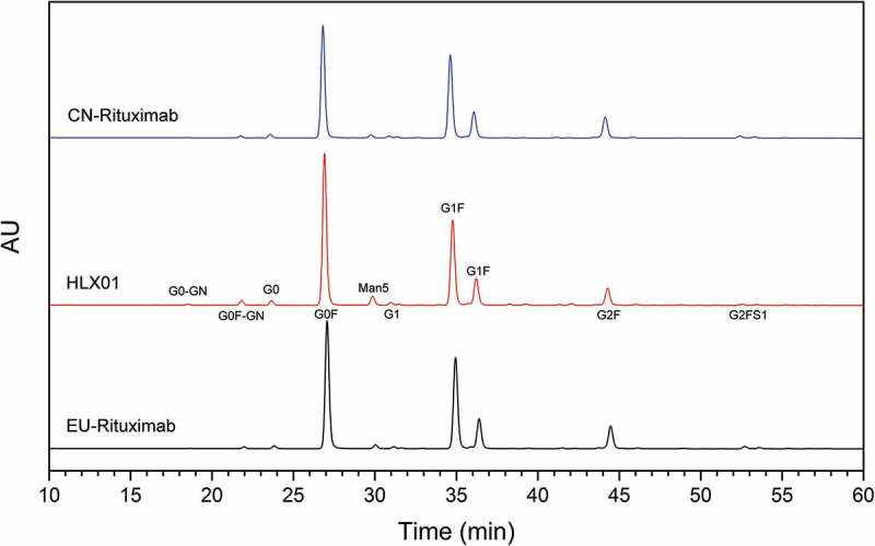 Figure 6.