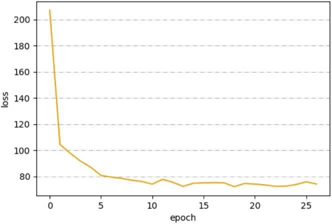 Fig. 7.