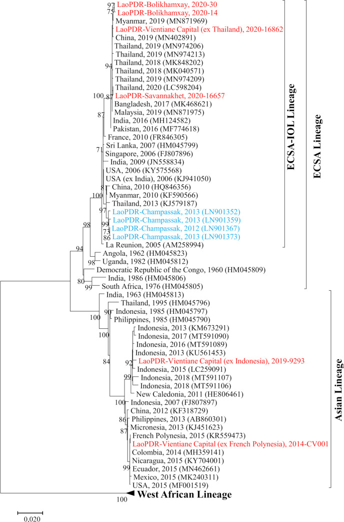 Fig 2