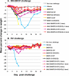 Fig. 8.