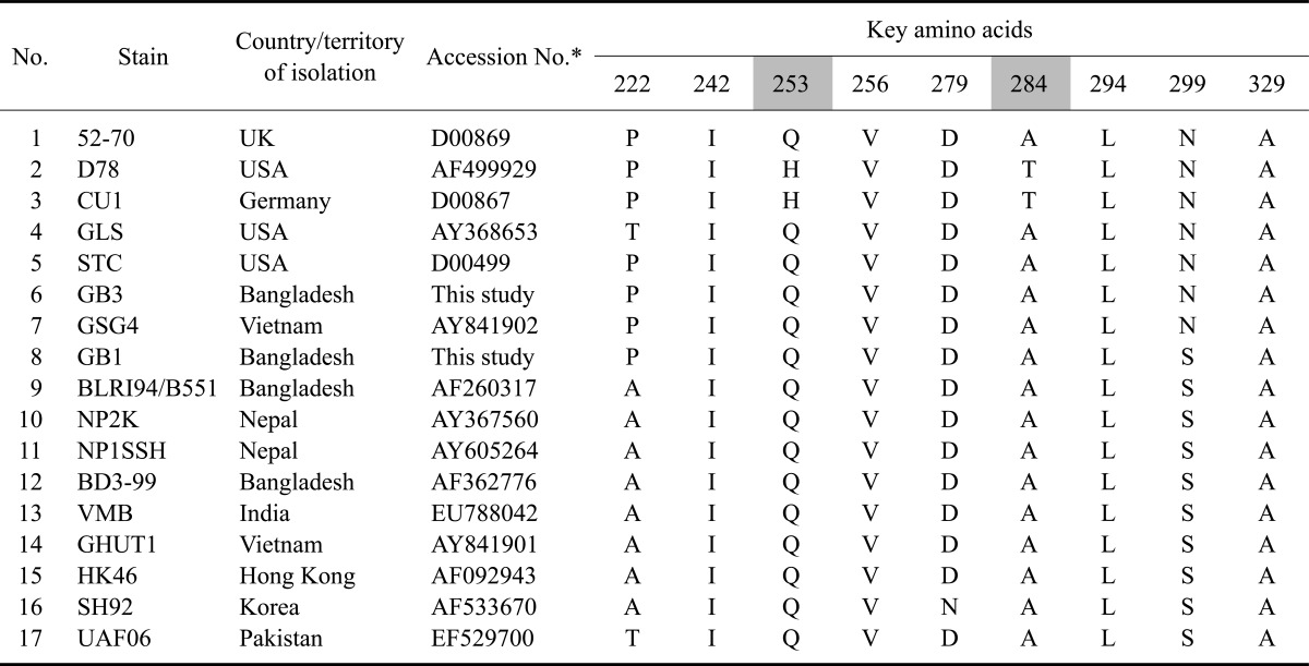 graphic file with name jvs-13-405-i001.jpg