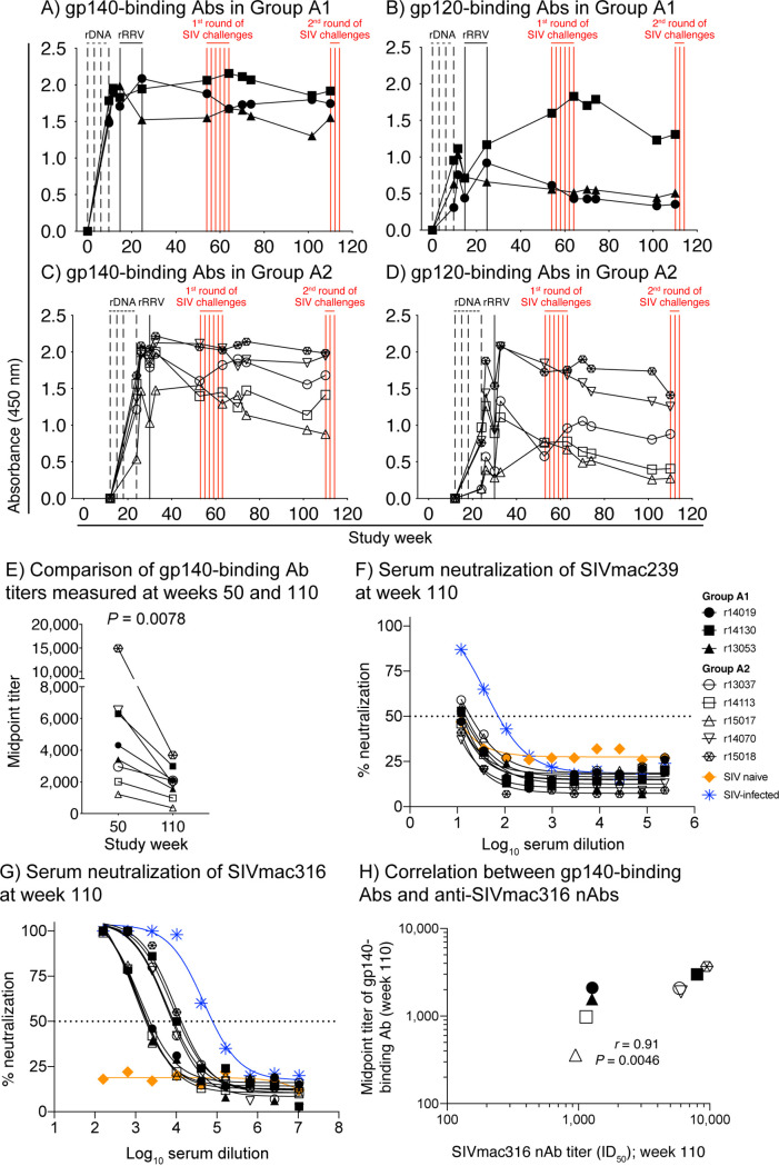 FIG 6