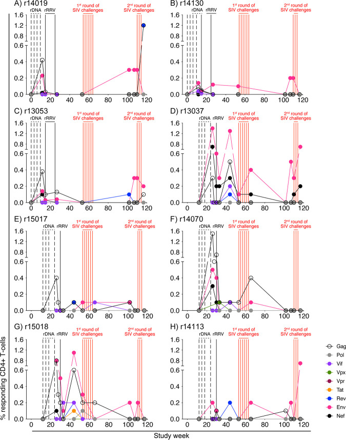 FIG 4