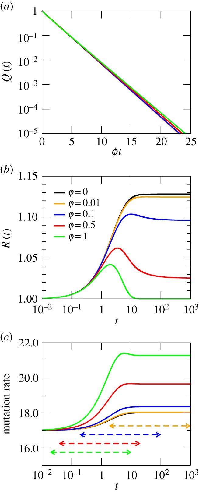 Figure 1.