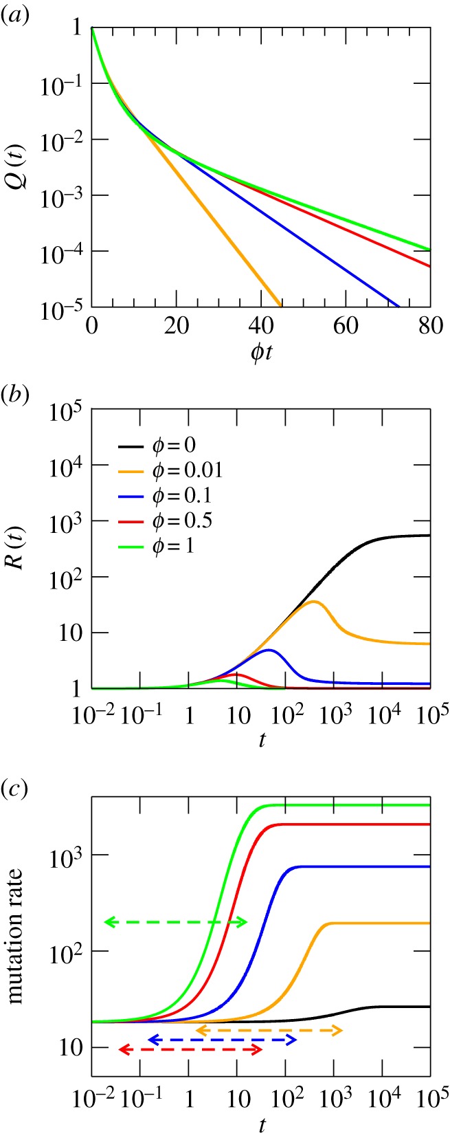 Figure 3.