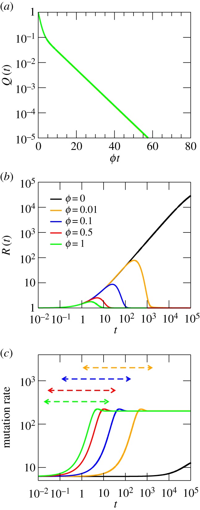 Figure 2.