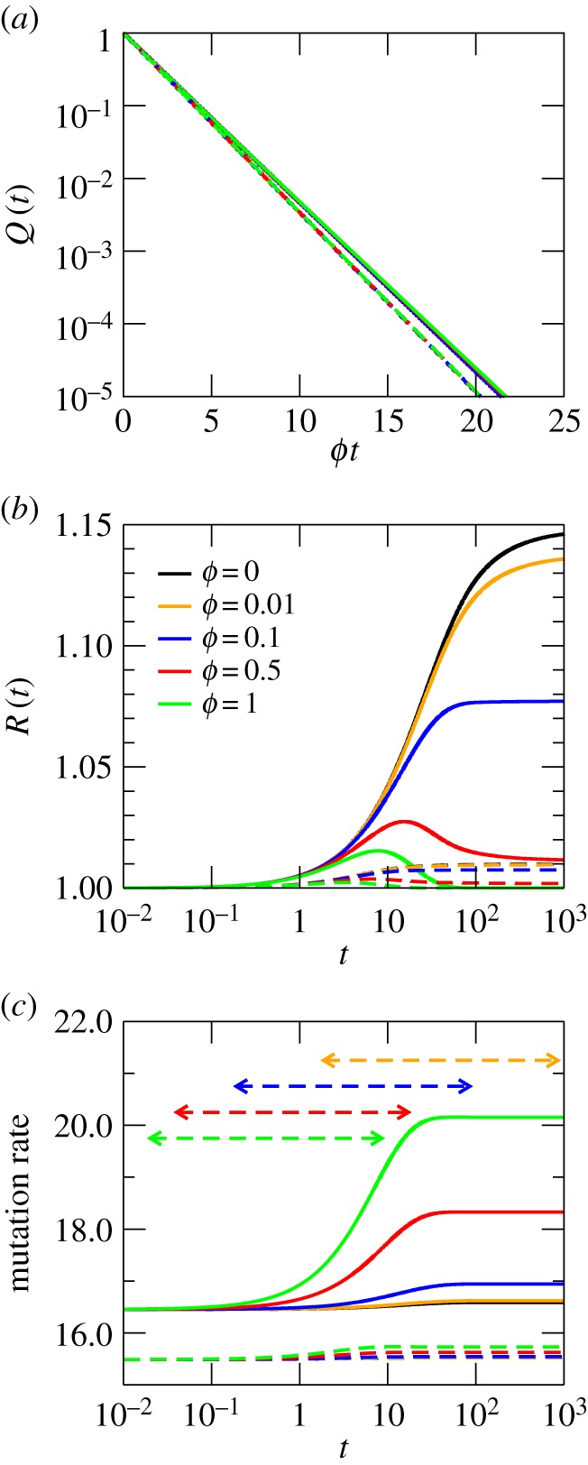 Figure 4.