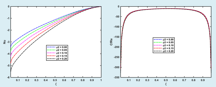 Fig. 9