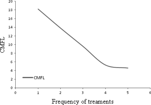 Fig. 4