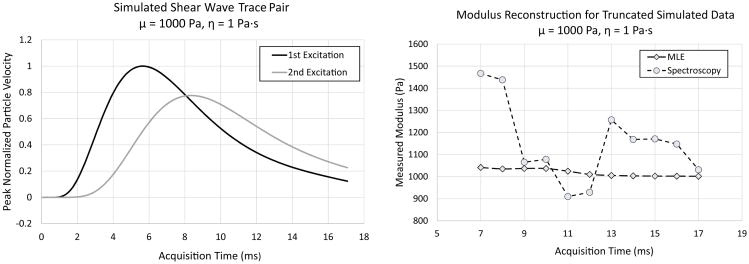 Fig 10