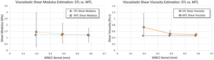 Fig 12