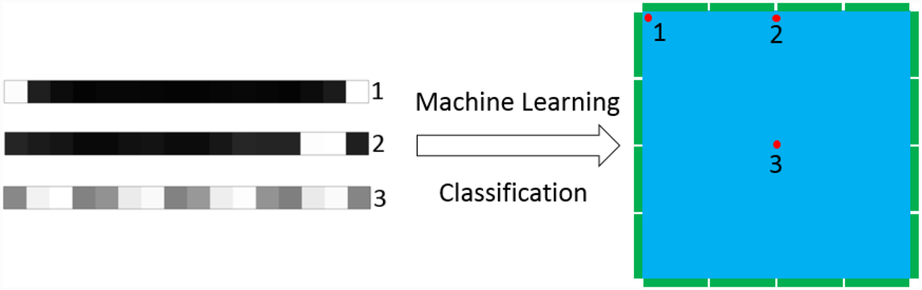 Figure 9.