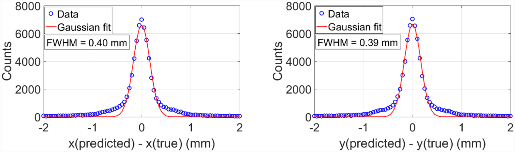 Figure 13.