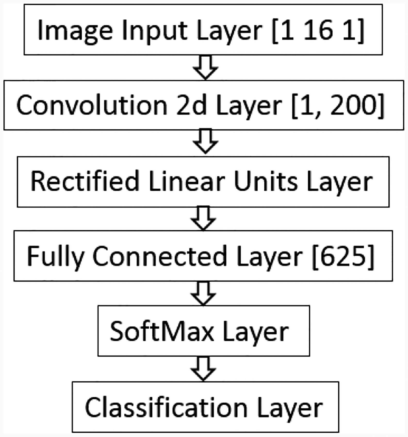 Figure 10.