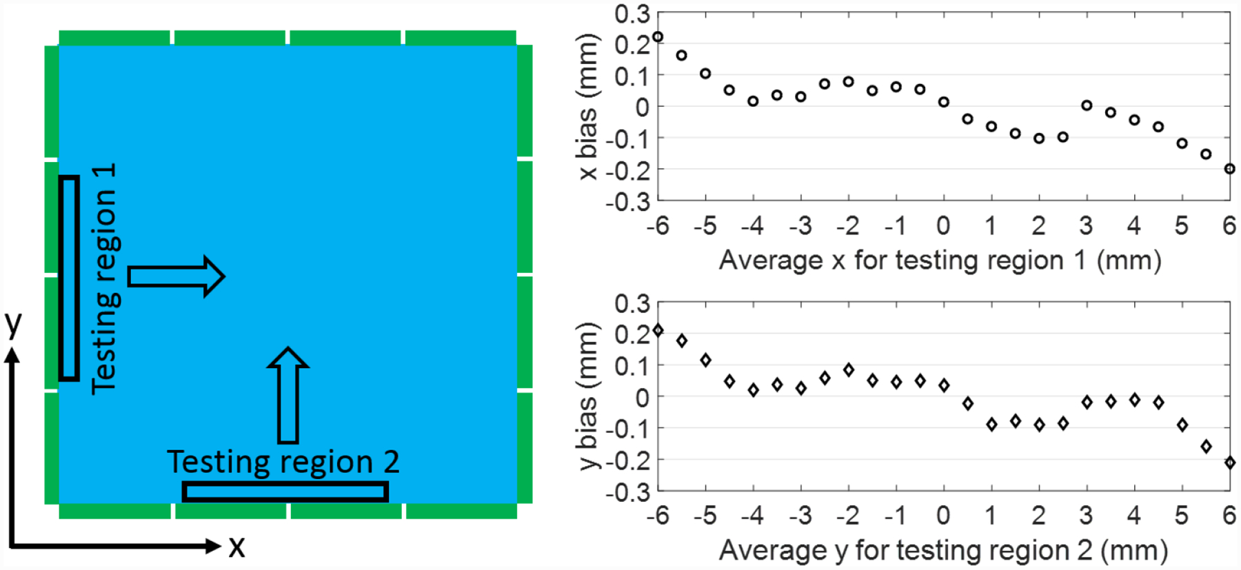 Figure 15.