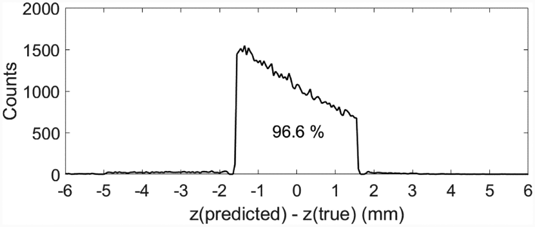 Figure 16.