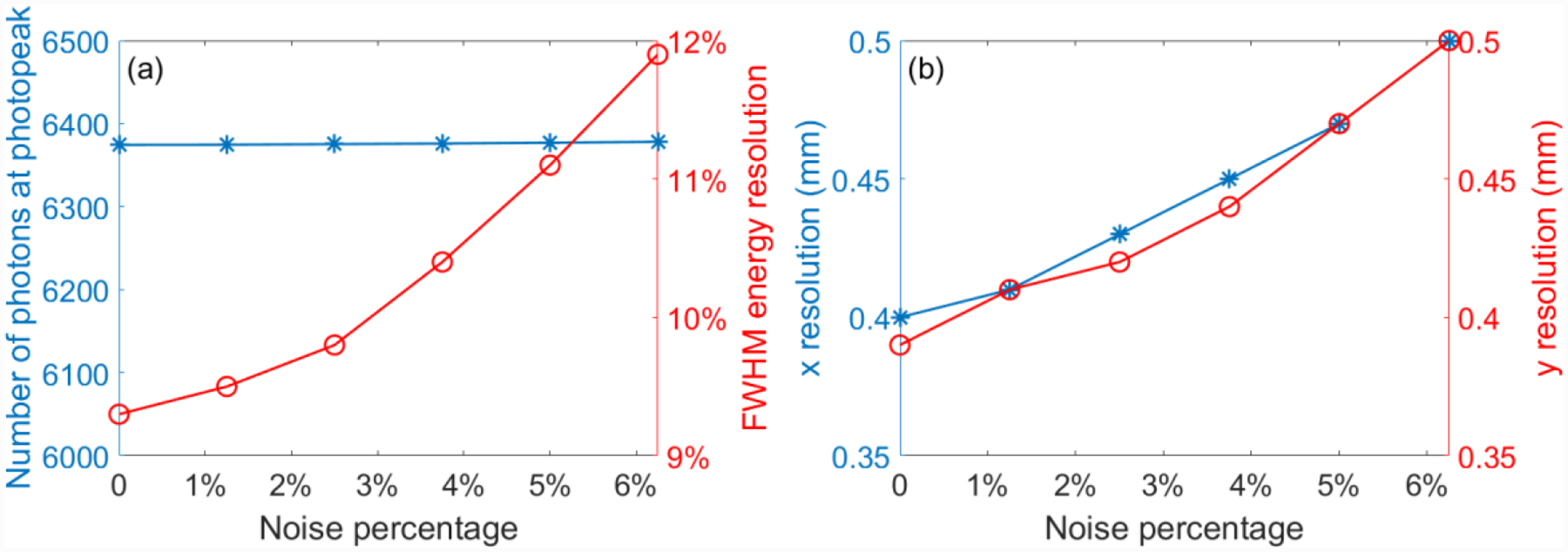 Figure 17.