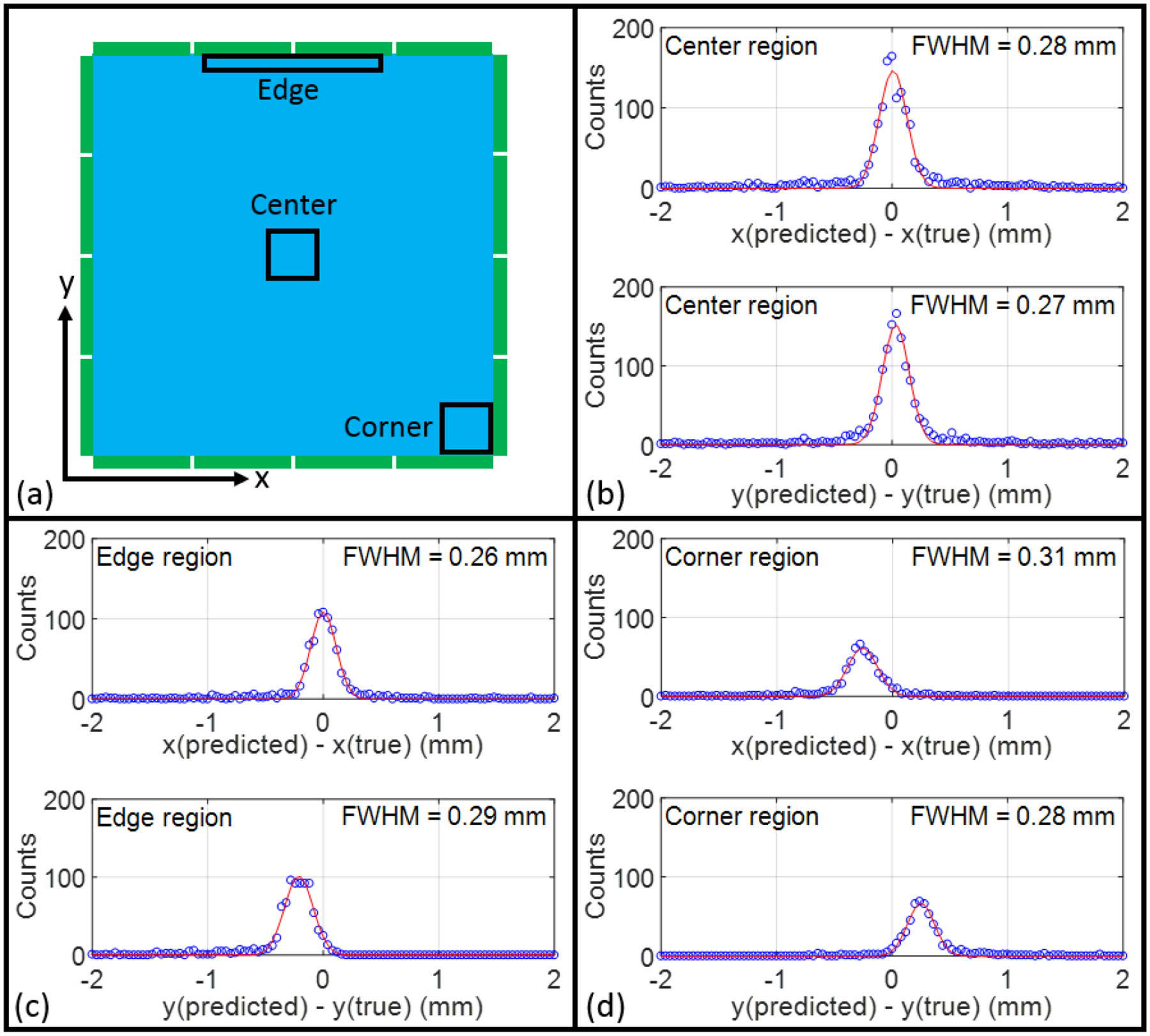 Figure 14.