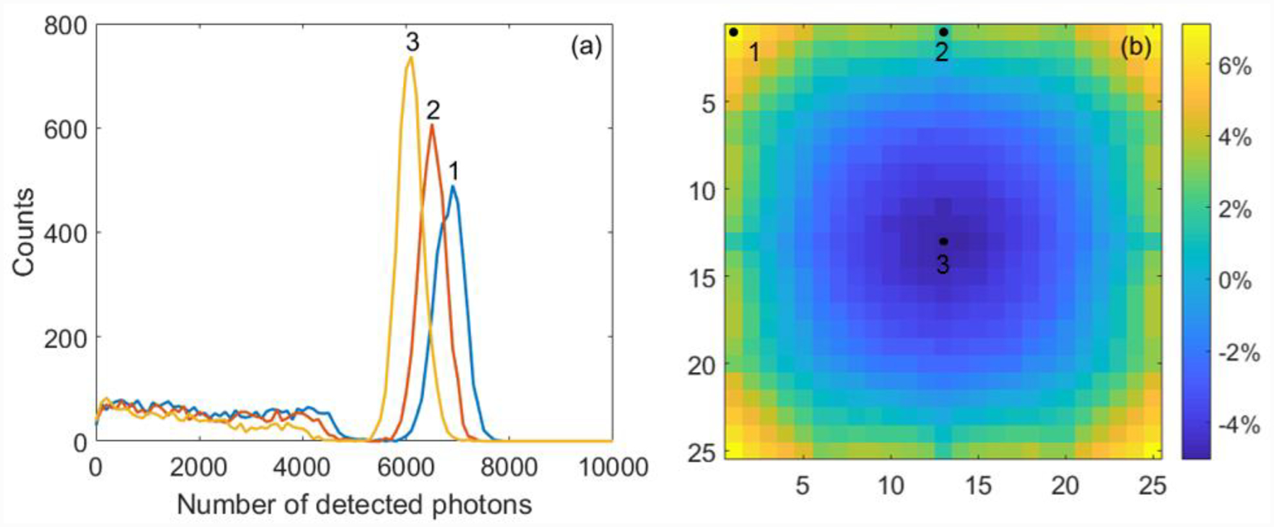 Figure 12.