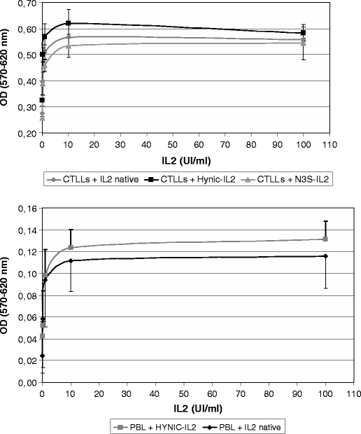 Fig. 7