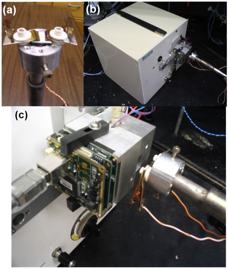 Figure 2.