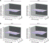 Figure 5:
