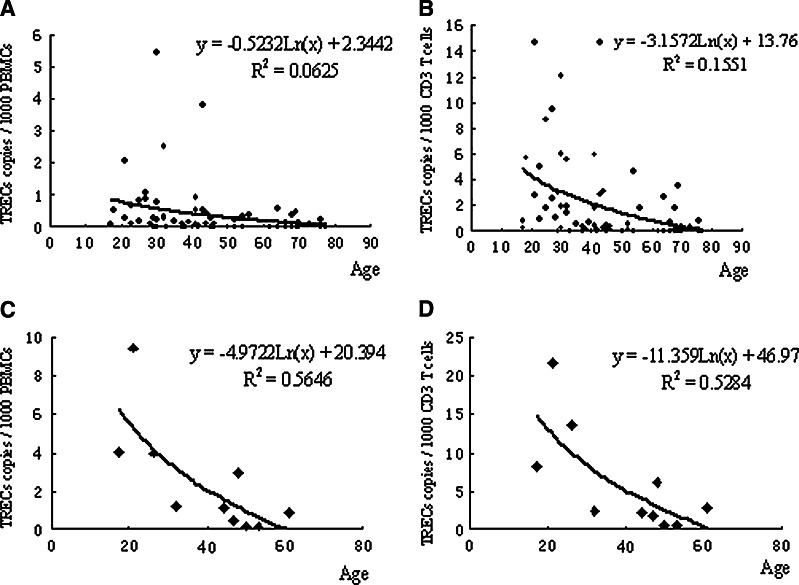 Fig. 4