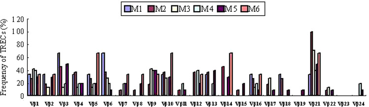 Fig. 7