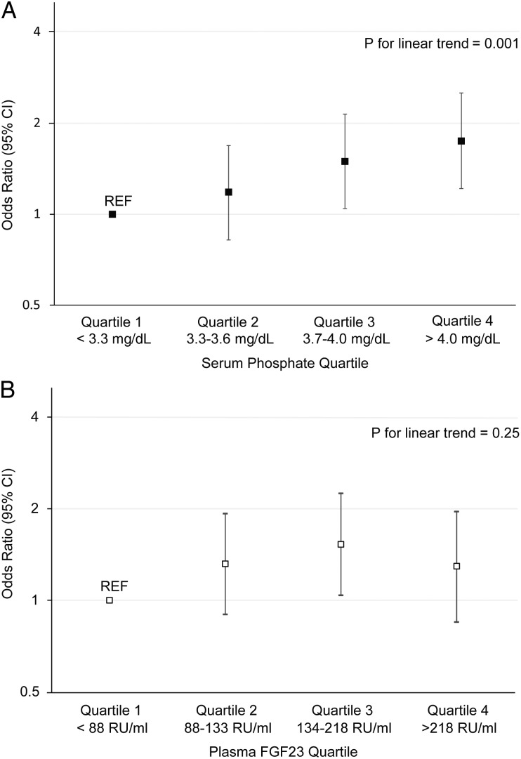 FIGURE 1: