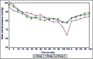 Graph 2