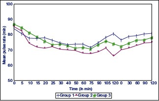 Graph 1