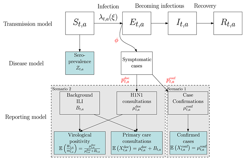 Fig. 1