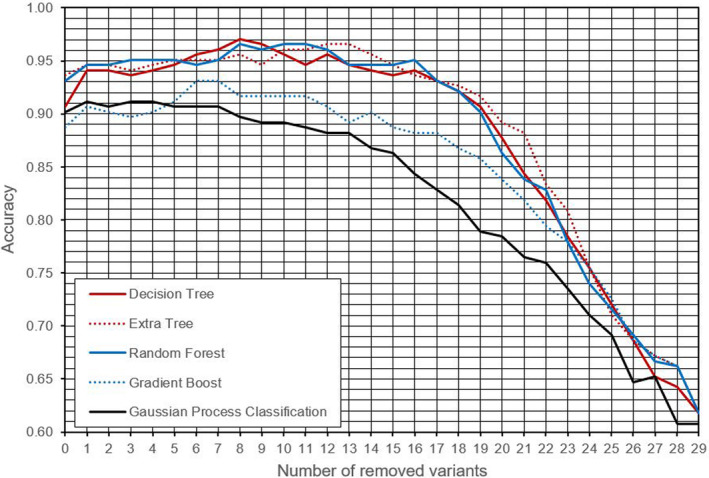 FIGURE 3