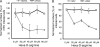 FIG. 8.