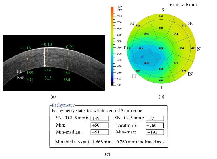 Figure 6