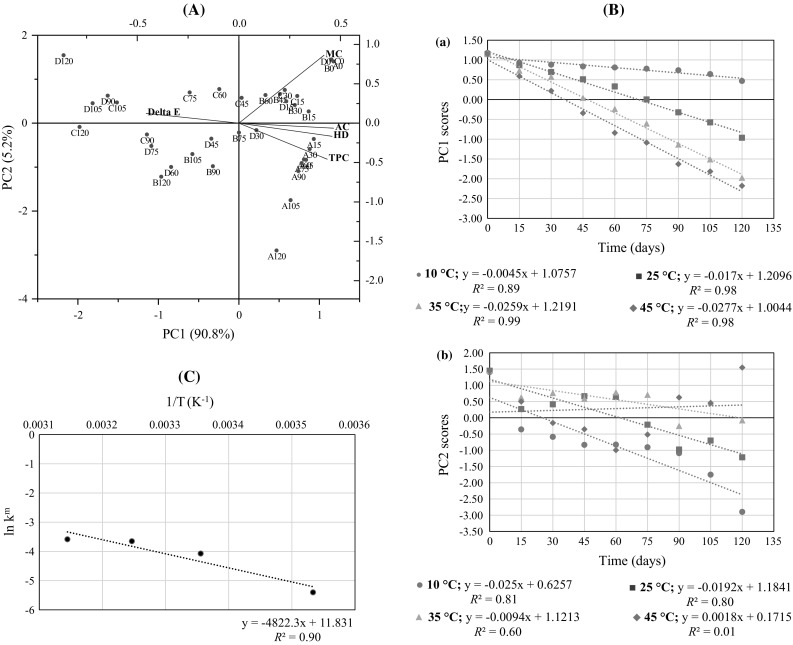 Fig. 3