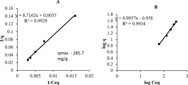 Fig 5