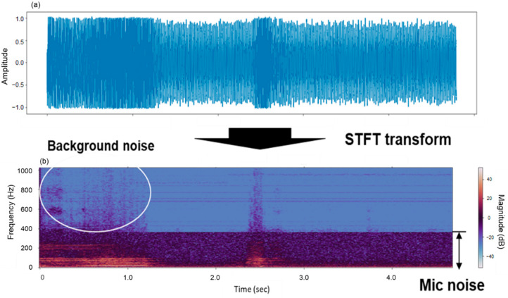 Figure 7