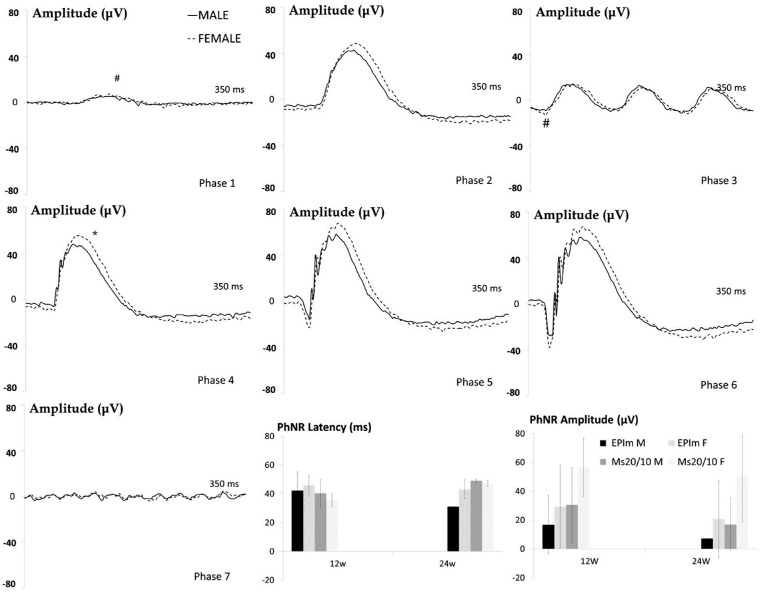 Figure 6.