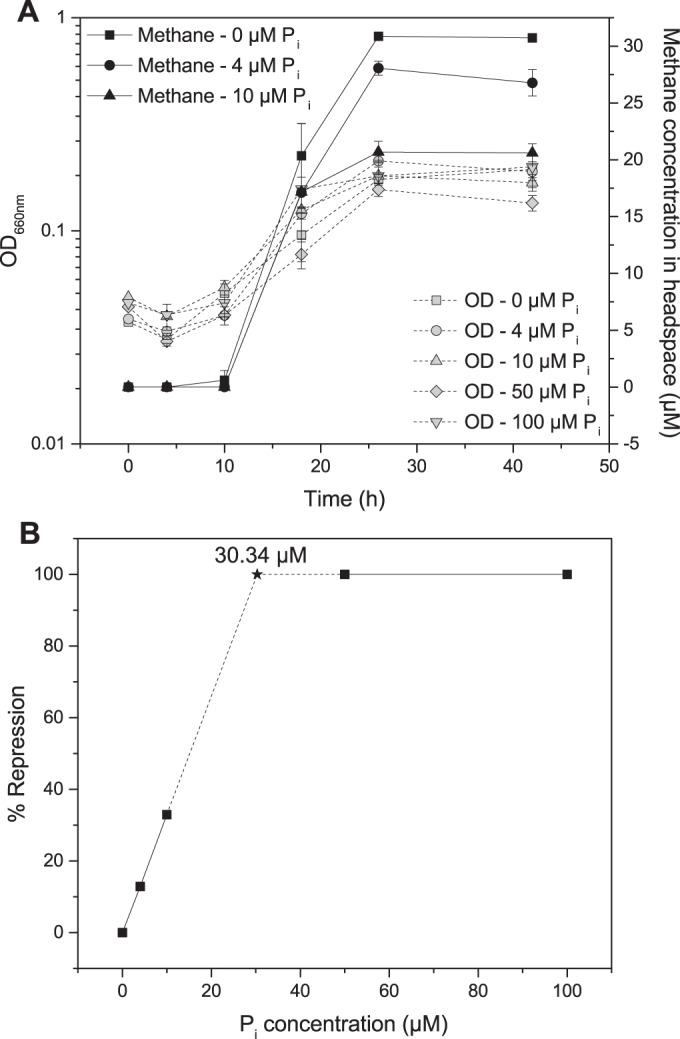 FIG 5