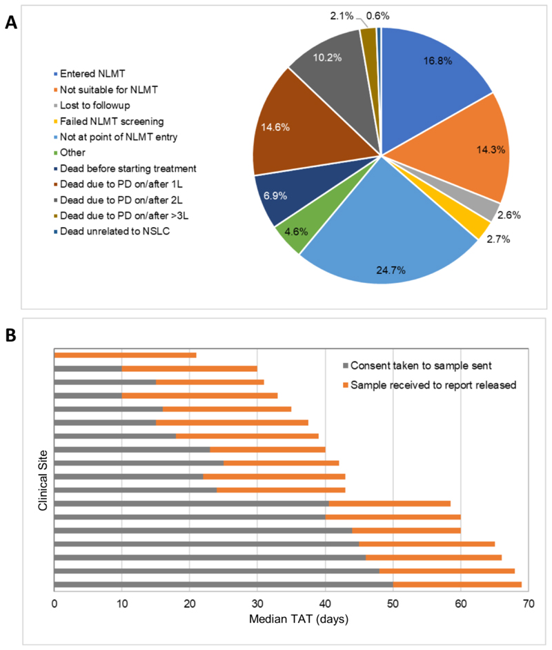 Extended Data Fig. 1