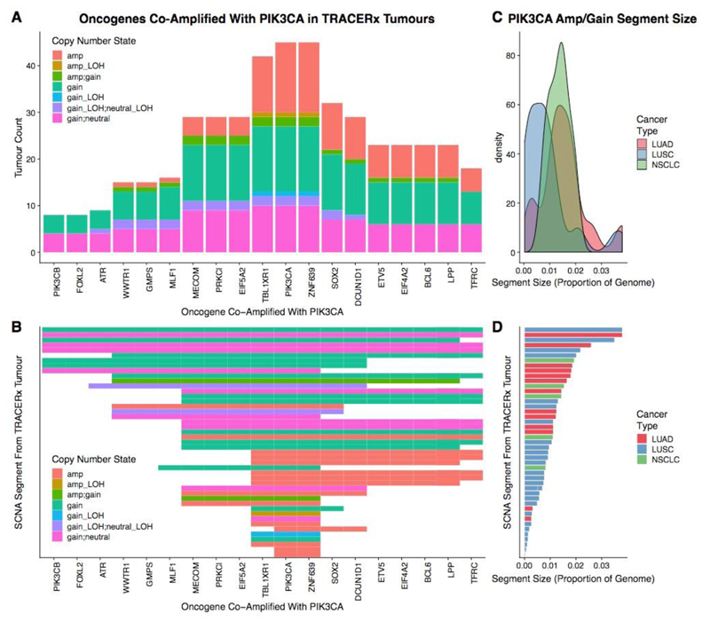 Extended Data Fig. 6