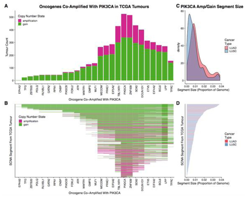 Extended Data Fig. 5