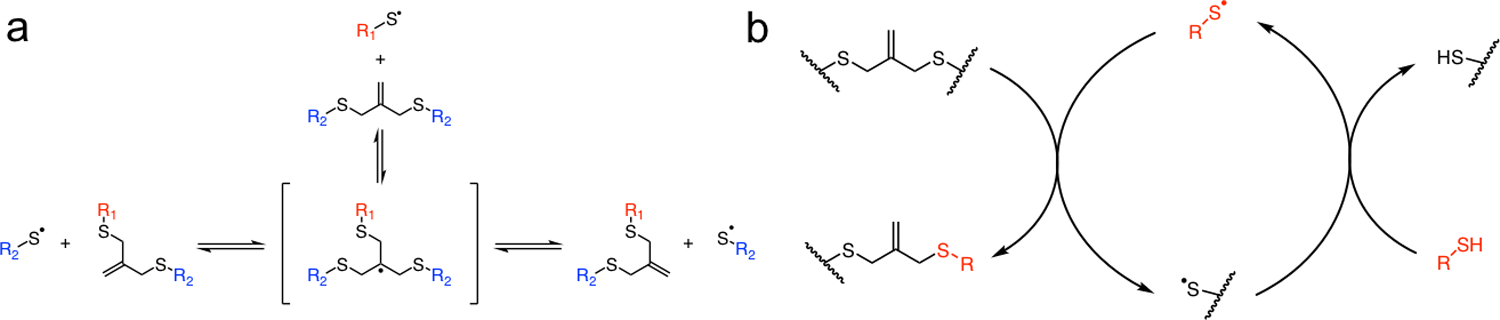 Scheme 1.