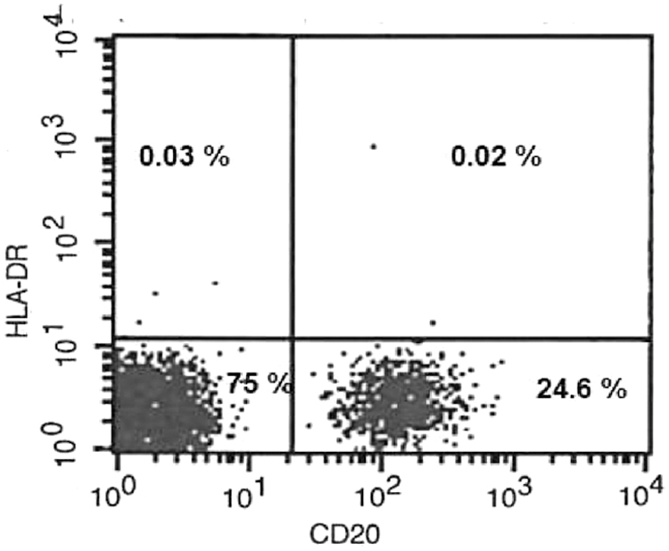 FIG. 1.