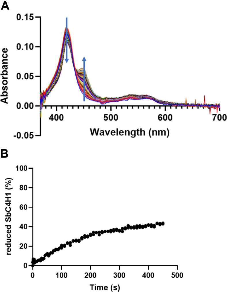 Figure 4